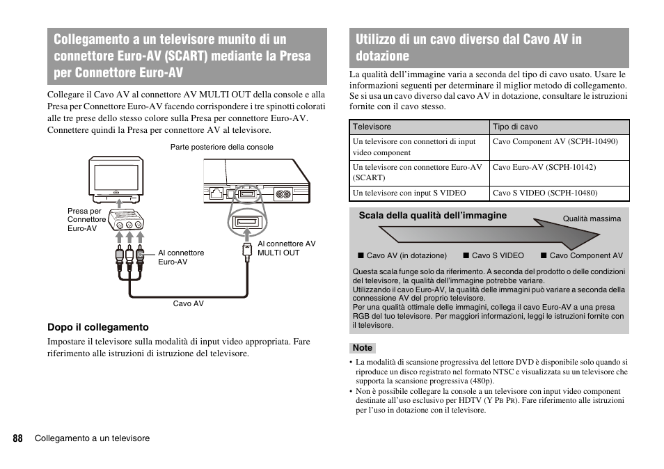 Sony PLAYSTATION 2 SCPH-90004 User Manual | Page 88 / 166