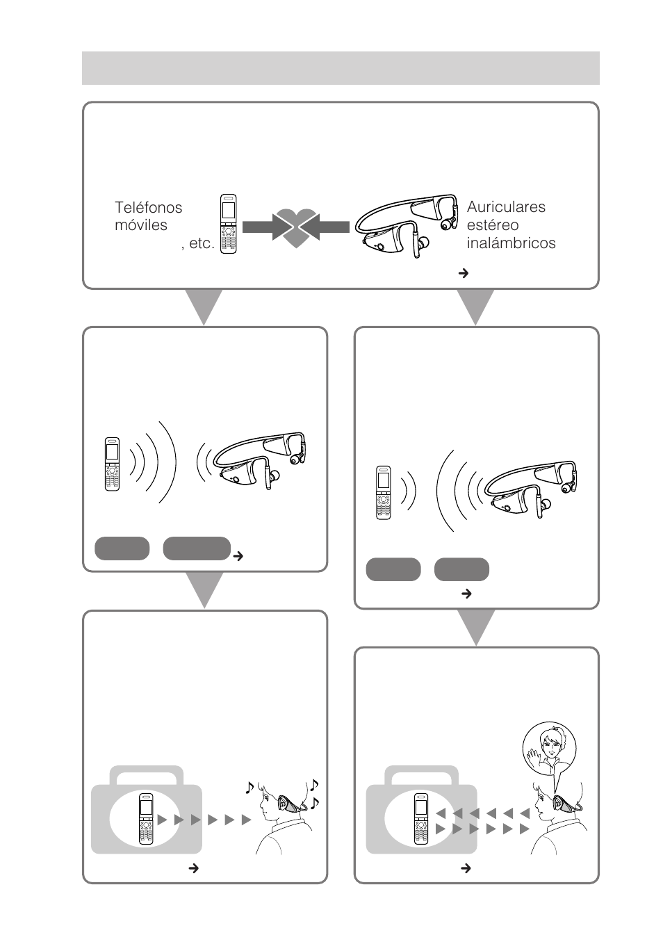 Funcionamiento del dispositivo, Bluetooth en sólo 3 pasos | Sony DR BT160AS User Manual | Page 34 / 60