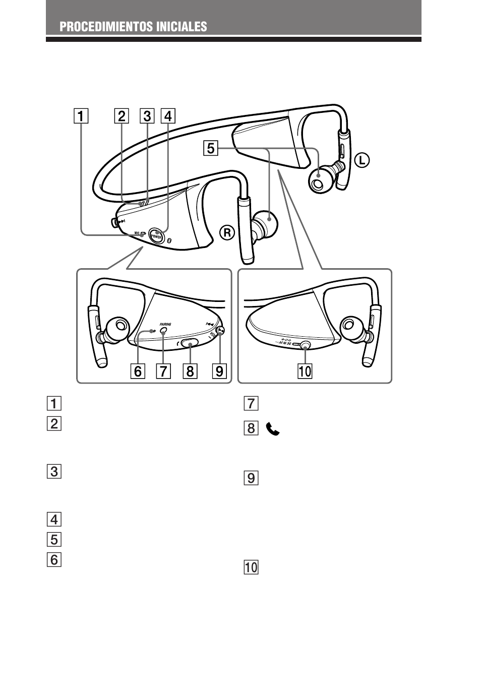 Ubicación y función de loscomponentes, Ubicación y función de los, Componentes | Ubicación y función de los componentes | Sony DR BT160AS User Manual | Page 35 / 60