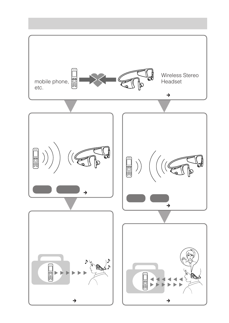 3 steps to bluetooth function | Sony DR BT160AS User Manual | Page 8 / 60