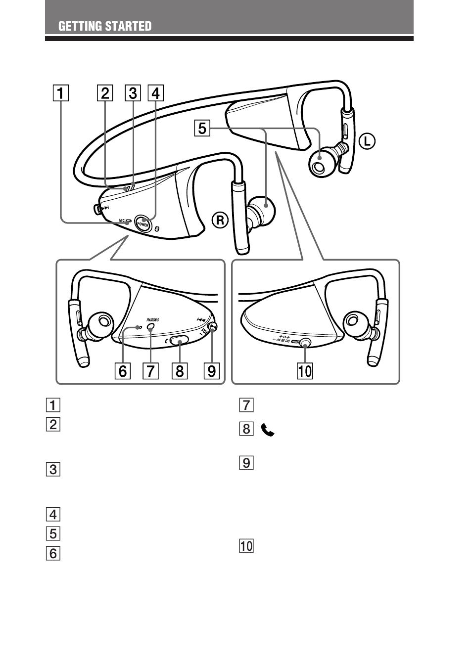 Location and function of parts, Location and function of, Parts | Sony DR BT160AS User Manual | Page 9 / 60