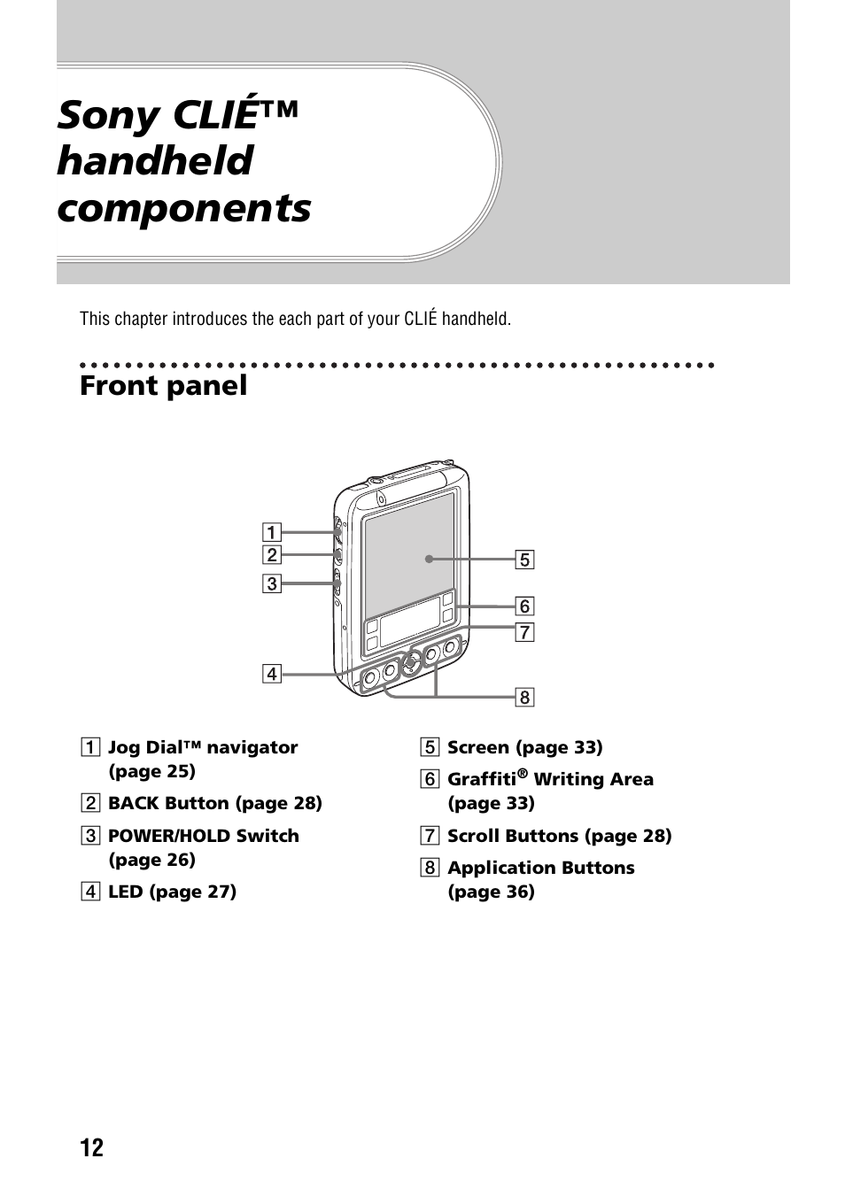 Sony clié™ handheld components, Front panel | Sony PEG-SJ33 User Manual | Page 12 / 80