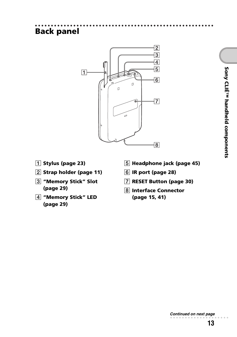 Back panel | Sony PEG-SJ33 User Manual | Page 13 / 80