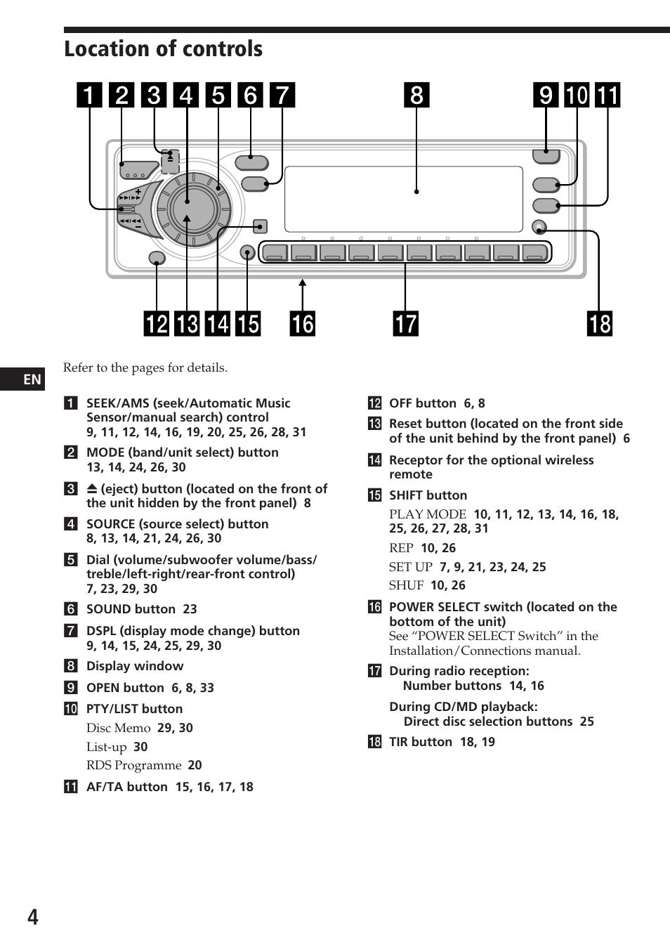 Location of controls | Sony CDX-C780R User Manual | Page 4 / 144