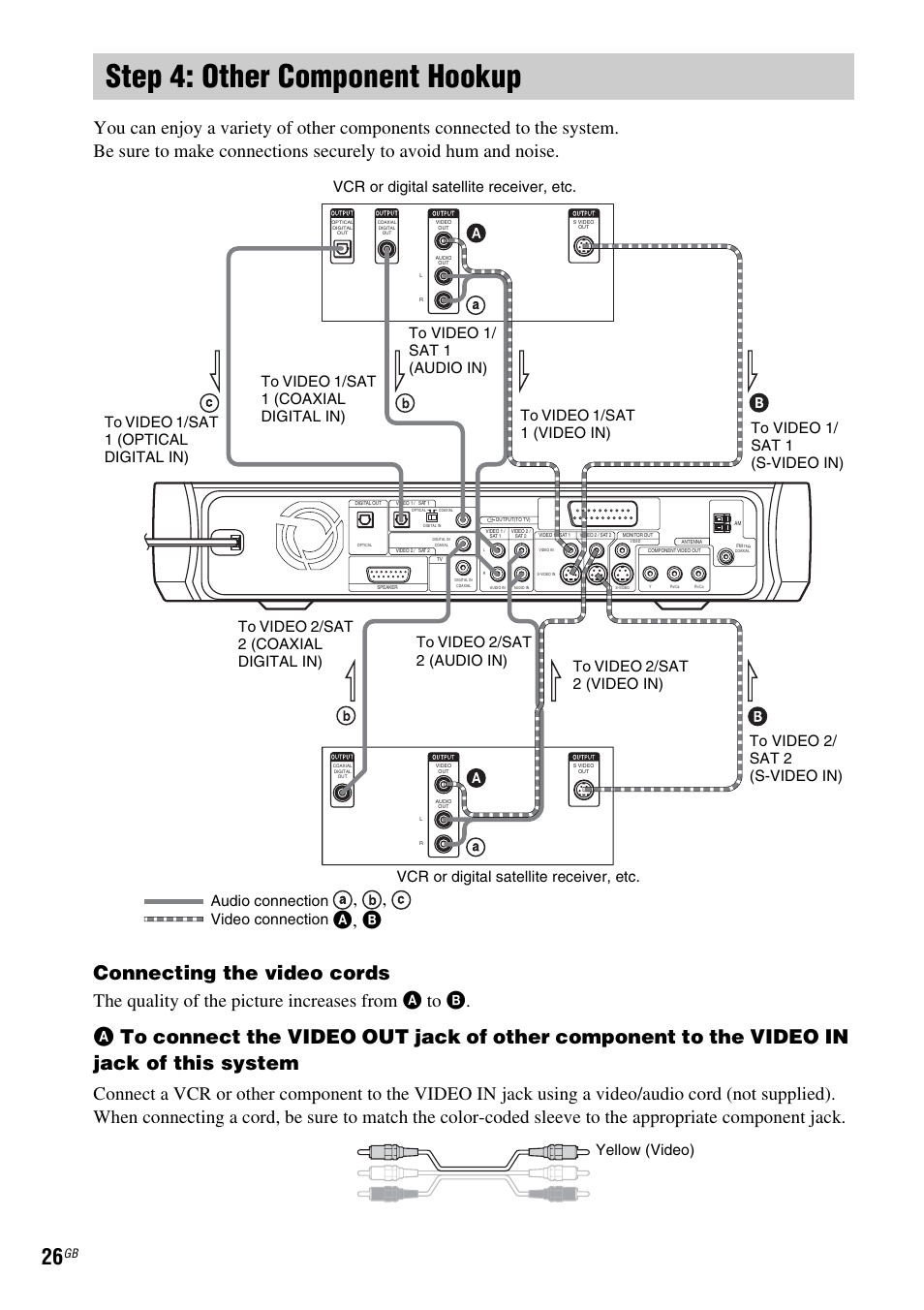 Step 4: other component hookup, Connecting the video cords, The quality of the picture increases from a to b | A, b, Video connection | Sony DAV X1G User Manual | Page 26 / 103