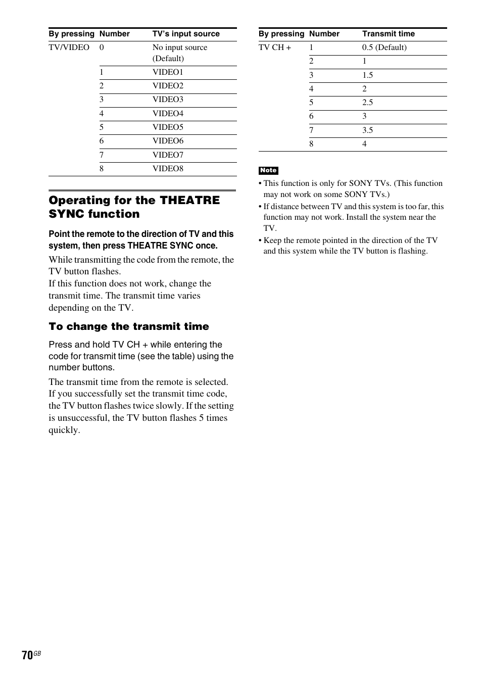 Operating for the theatre sync function | Sony DAV X1G User Manual | Page 70 / 103