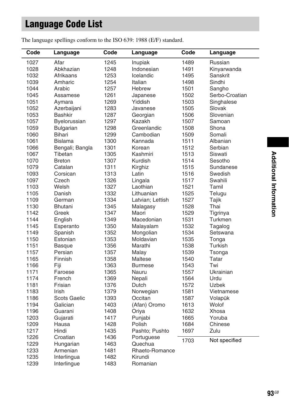 Language code list | Sony DAV X1G User Manual | Page 93 / 103