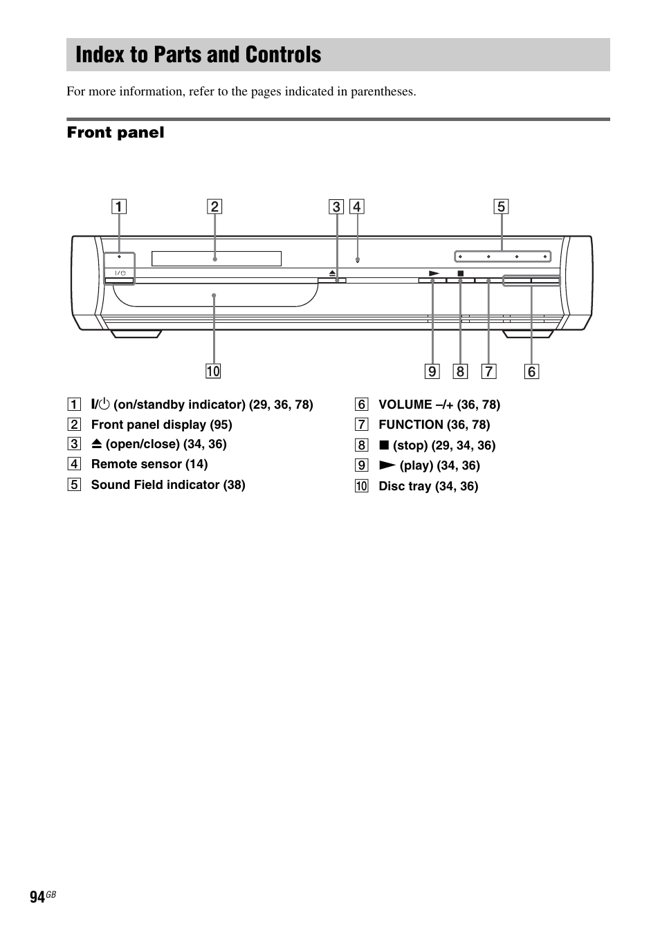 Index to parts and controls | Sony DAV X1G User Manual | Page 94 / 103