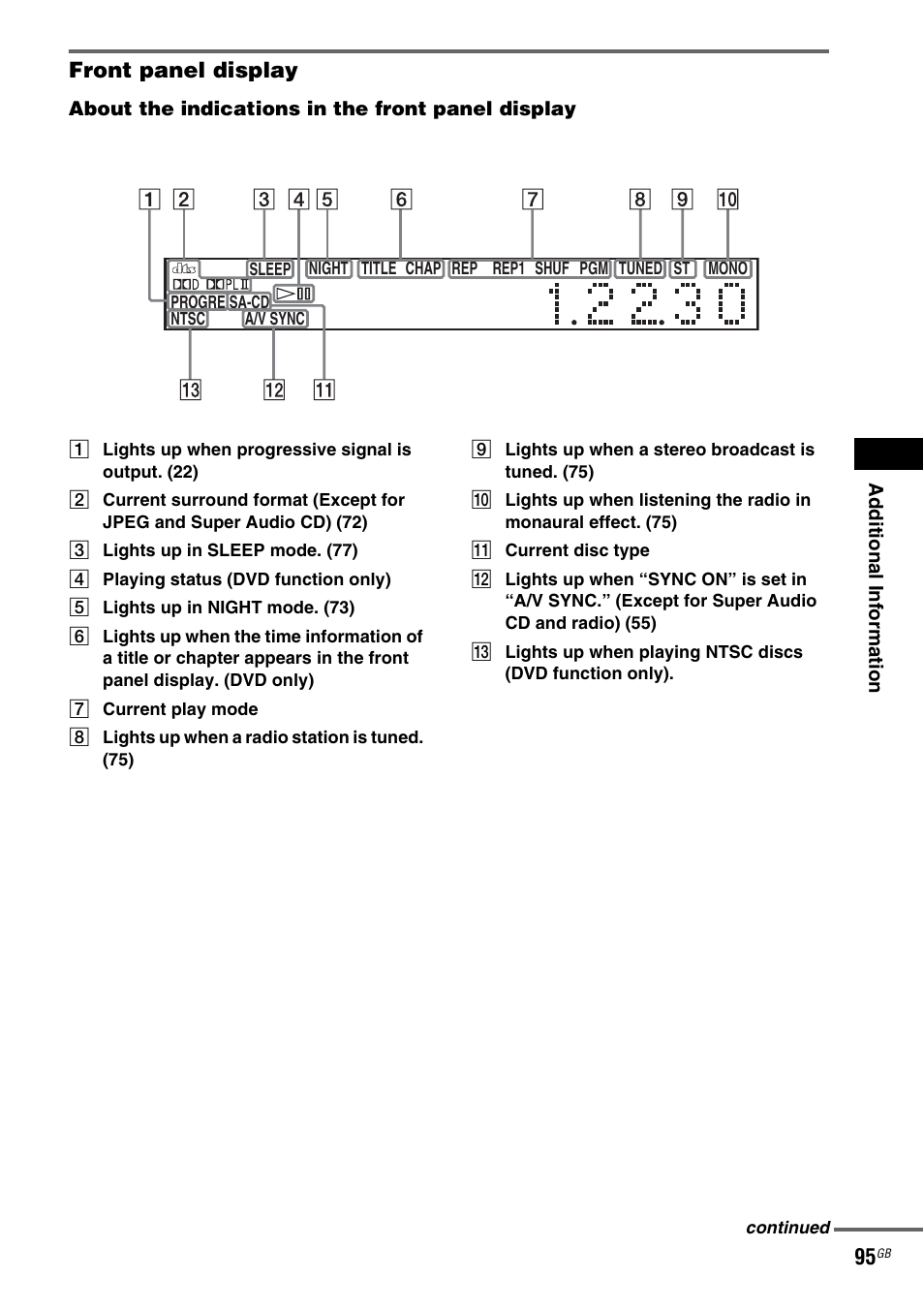 Lay (95), Front panel display | Sony DAV X1G User Manual | Page 95 / 103