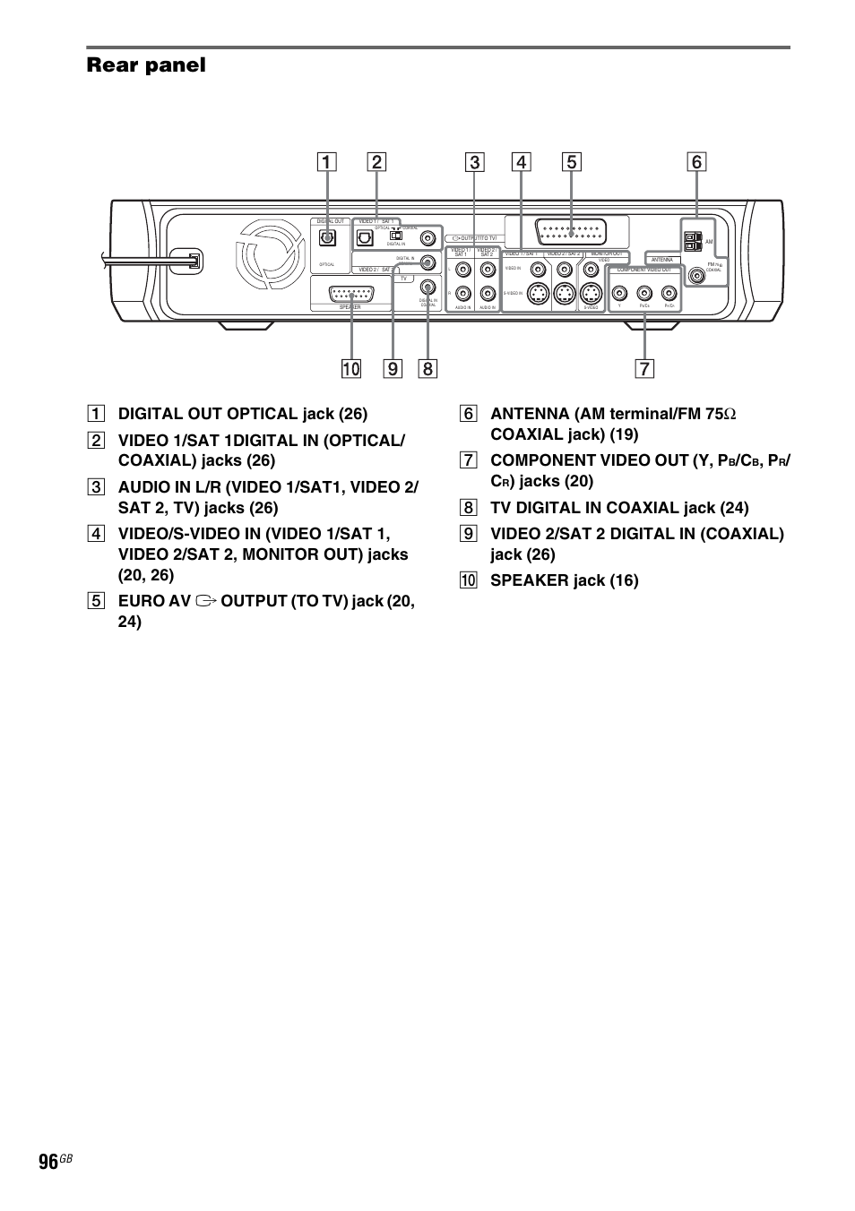 Rear panel | Sony DAV X1G User Manual | Page 96 / 103