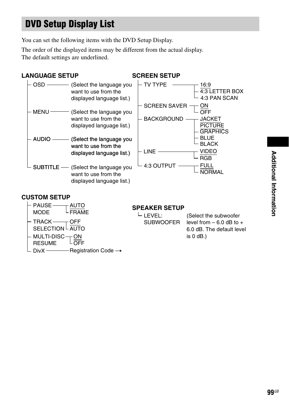 Dvd setup display list | Sony DAV X1G User Manual | Page 99 / 103