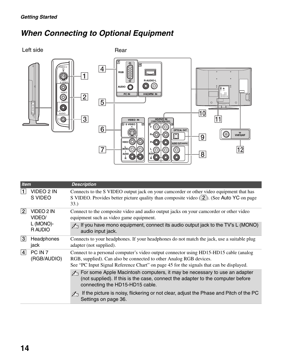 When connecting to optional equipment, 14 when connecting to optional equipment, Left side rear | Getting started | Sony KDL-40S20L1 User Manual | Page 14 / 48