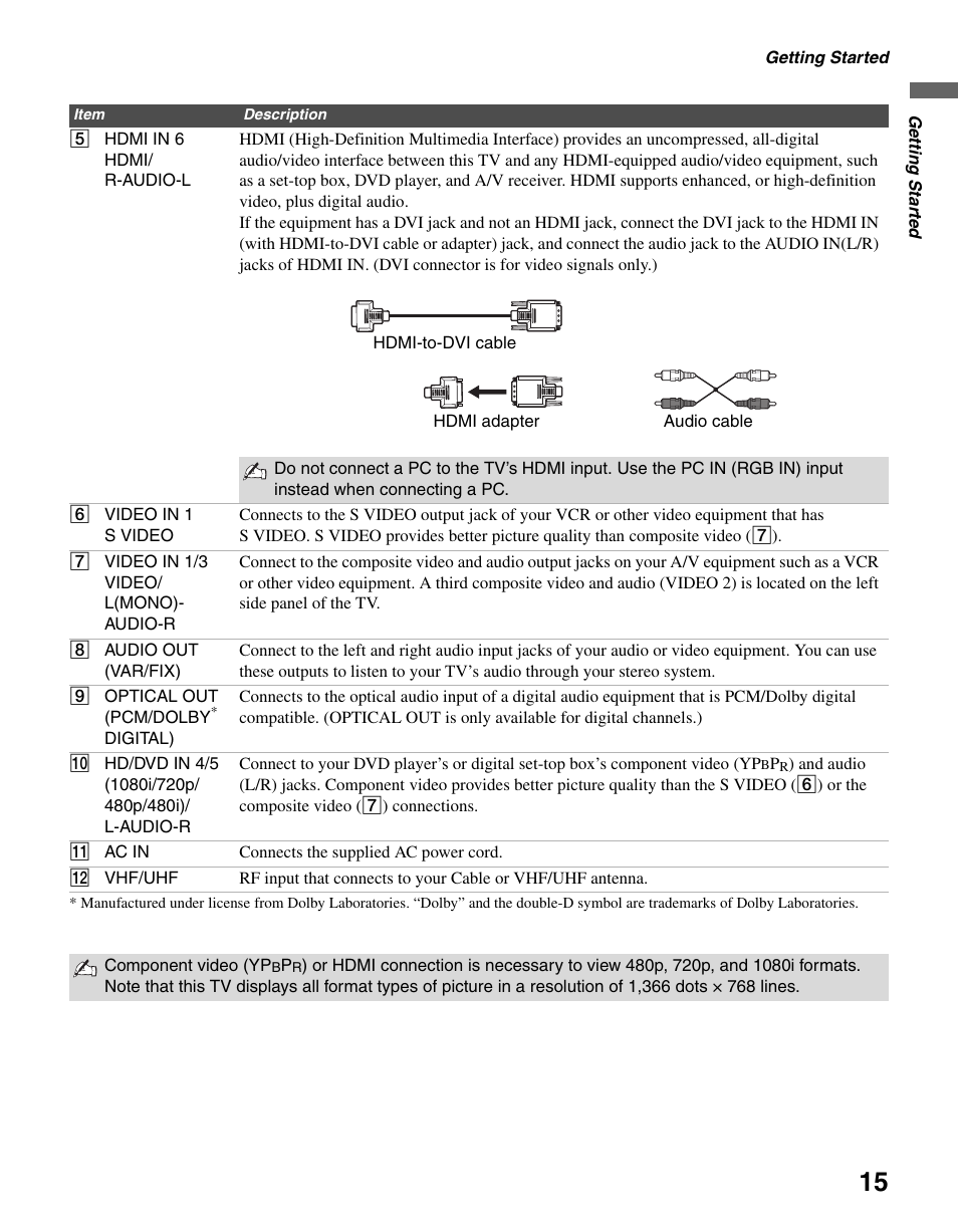 Sony KDL-40S20L1 User Manual | Page 15 / 48