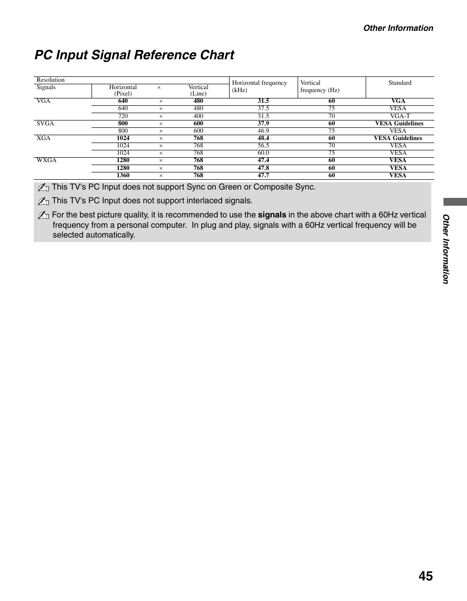 Pc input signal reference chart | Sony KDL-40S20L1 User Manual | Page 45 / 48