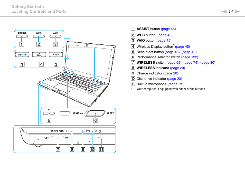 Sony VAIO VPCSB User Manual | Page 14 / 209