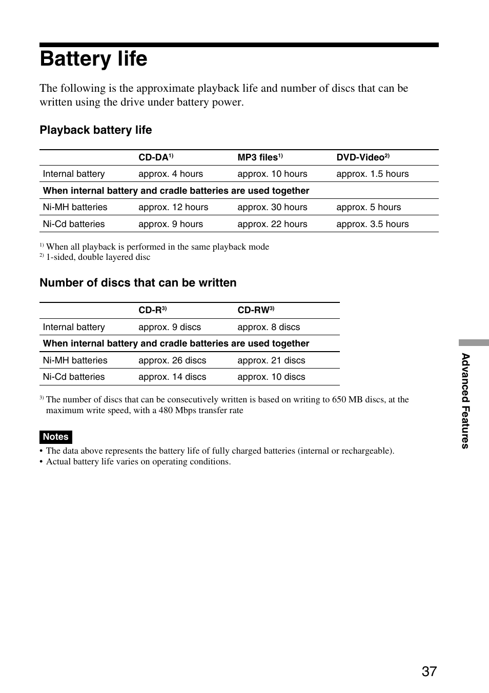 Battery life, Number of discs that can be written | Sony MPD-AP20U User Manual | Page 37 / 68