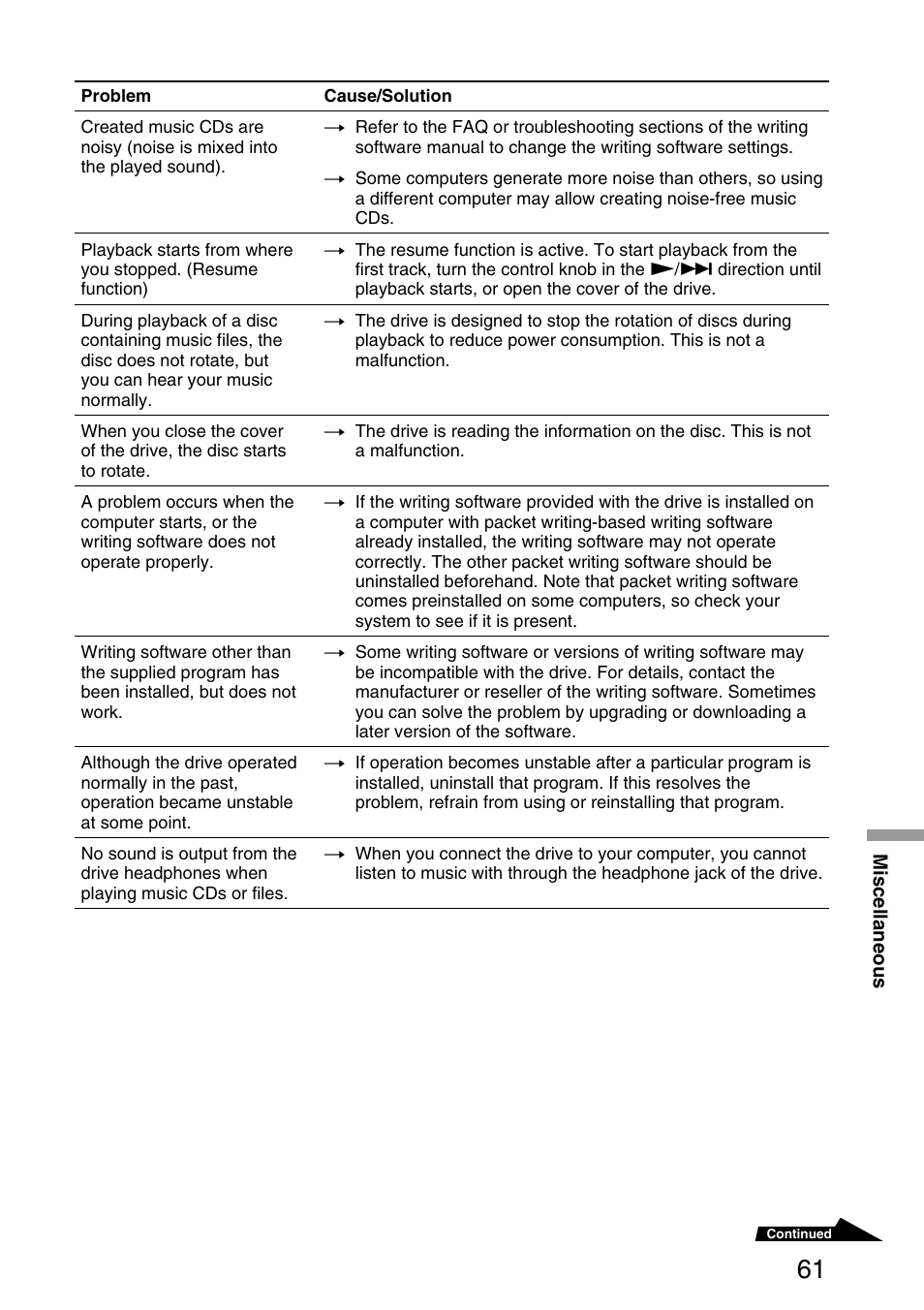 Sony MPD-AP20U User Manual | Page 61 / 68
