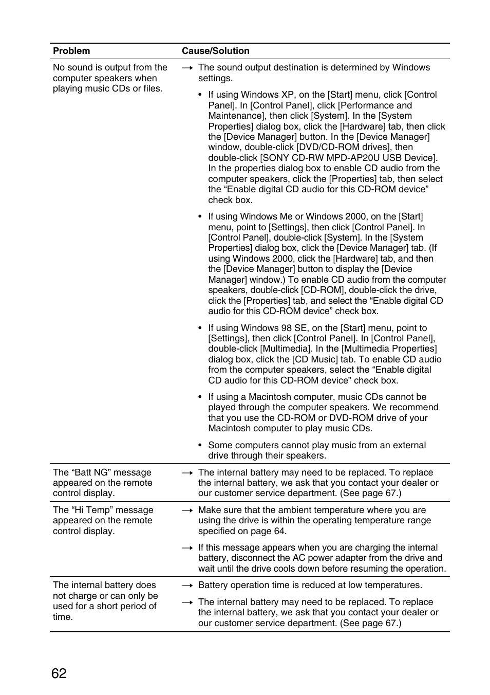 Sony MPD-AP20U User Manual | Page 62 / 68