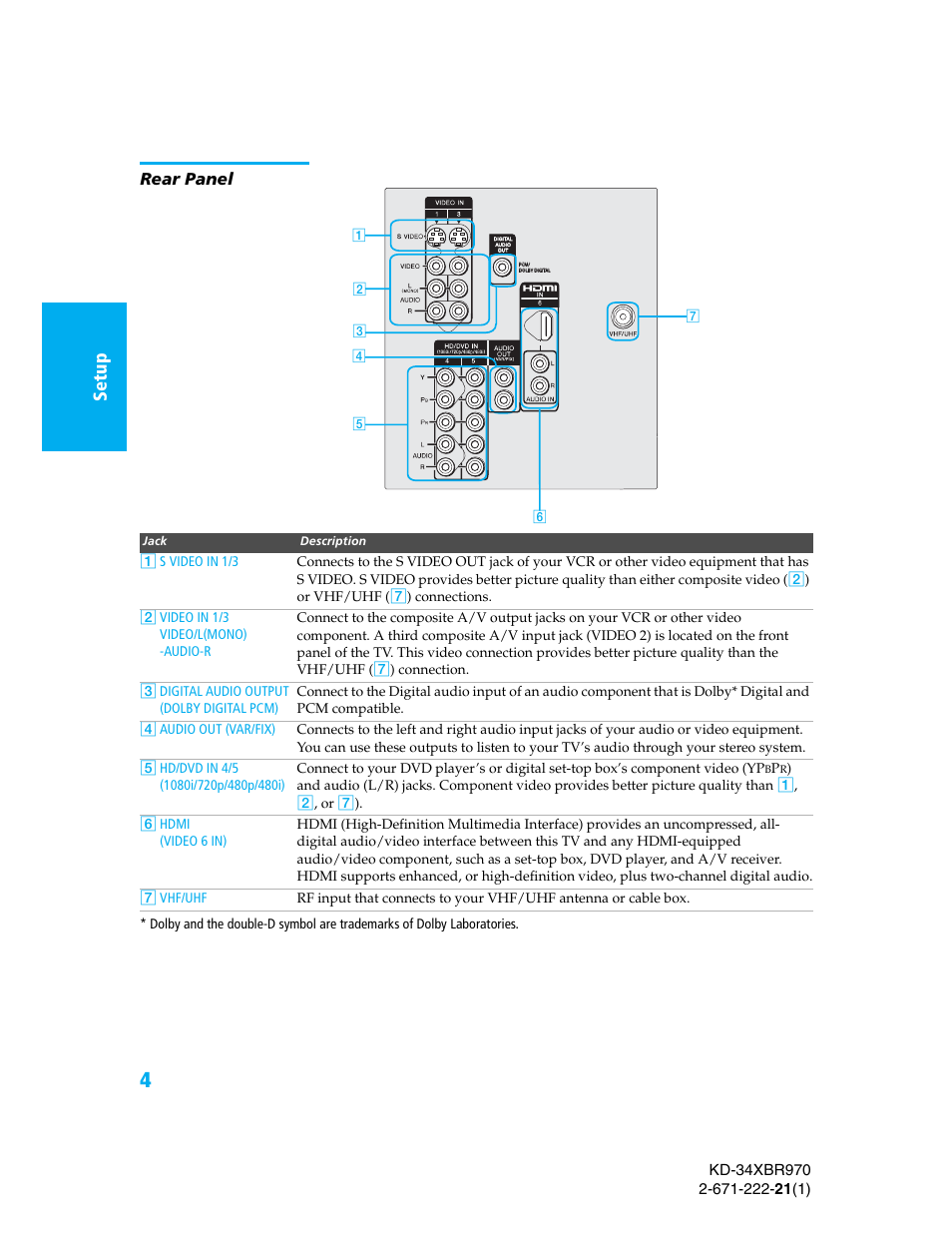 Rear panel, Se tup se tup setup set u p setu p setu p | Sony KD-34XBR970 User Manual | Page 11 / 64