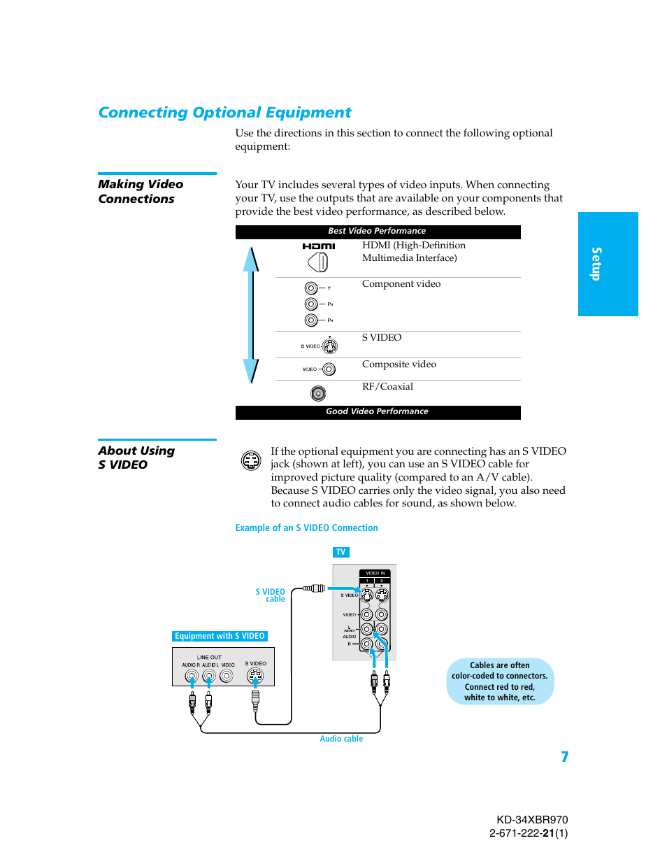 Connecting optional equipment, Making video connections, About using svideo | Making video connections about using s video, Se tup setu p setup se tup setu p setu p | Sony KD-34XBR970 User Manual | Page 14 / 64