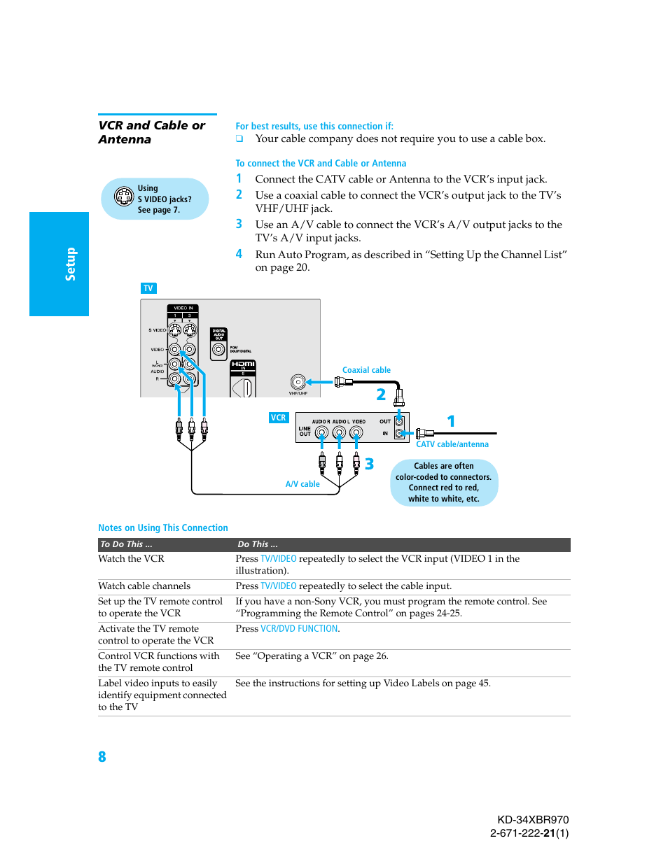 Vcr and cable or antenna, Se tup se tup setup set u p setu p setu p | Sony KD-34XBR970 User Manual | Page 15 / 64