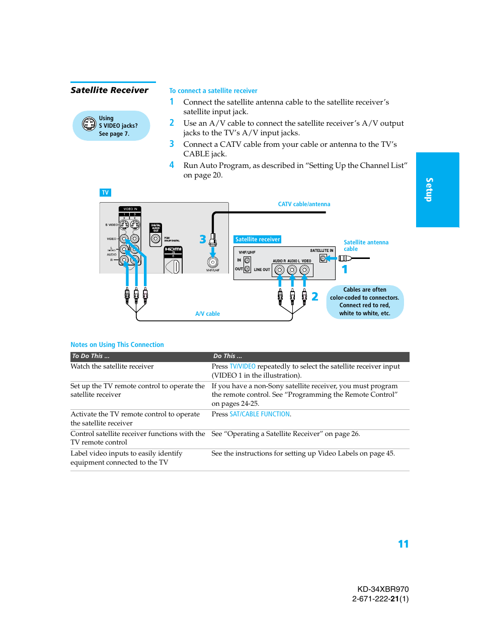 Satellite receiver, Se tup setu p setup se tup setu p setu p | Sony KD-34XBR970 User Manual | Page 18 / 64
