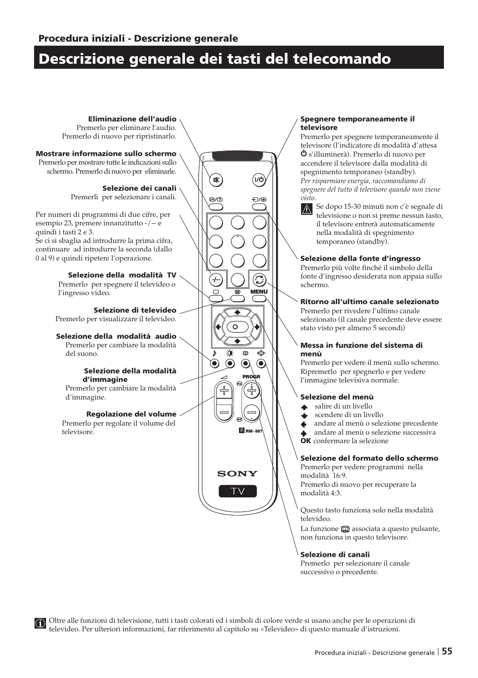 Descrizione generale dei tasti del telecomando, Procedura iniziali - descrizione generale | Sony KV-29FX201D User Manual | Page 55 / 98