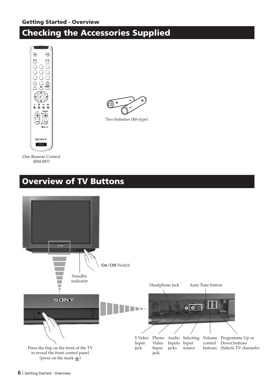 6getting started - overview | Sony KV-29FX201D User Manual | Page 6 / 98