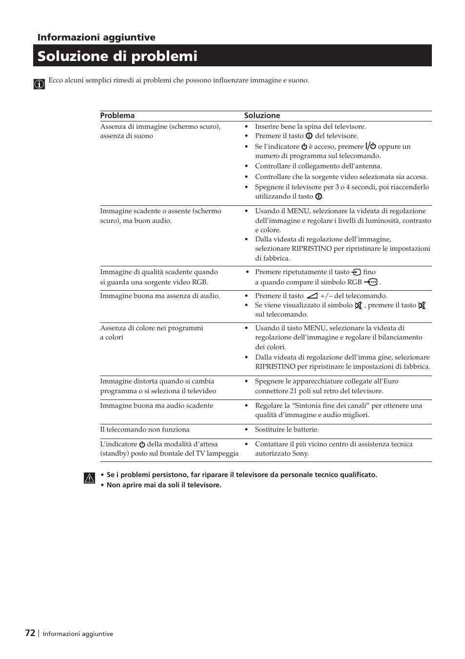 Soluzione di problemi, 72 informazioni aggiuntive | Sony KV-29FX201D User Manual | Page 72 / 98