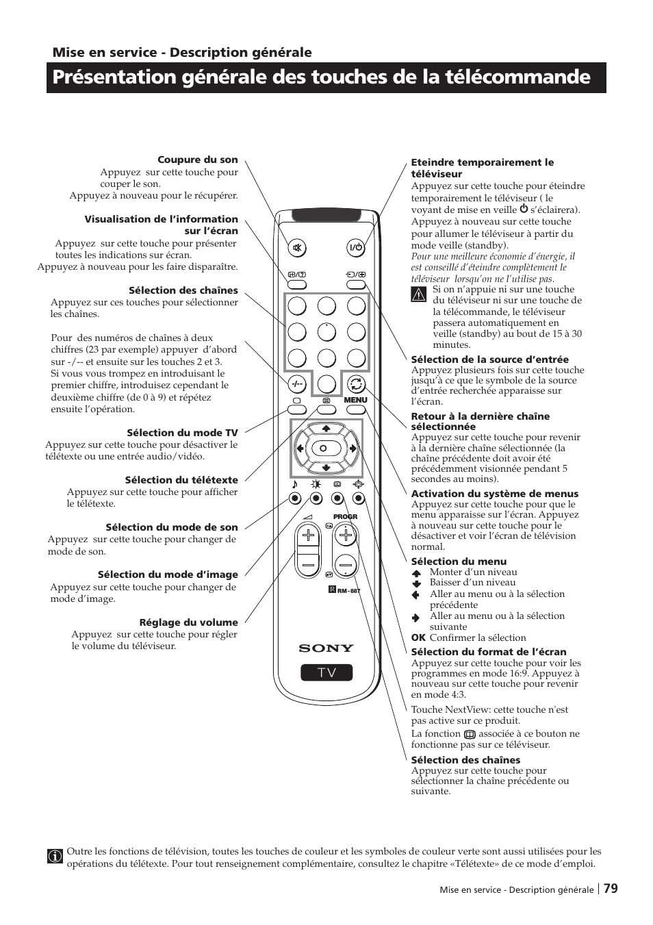 Mise en service - description générale | Sony KV-29FX201D User Manual | Page 79 / 98