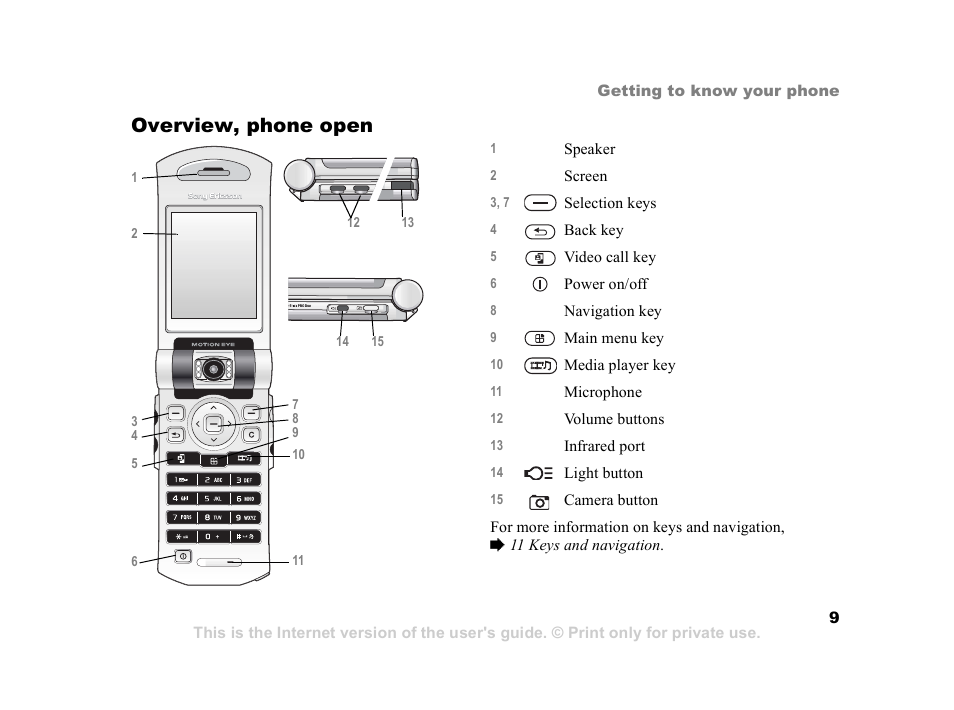 Overview, phone open | Sony Z800i User Manual | Page 9 / 99