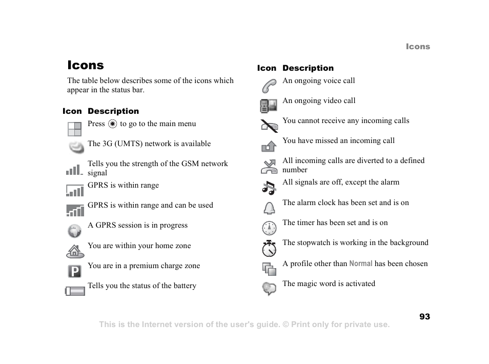 Icons | Sony Z800i User Manual | Page 93 / 99