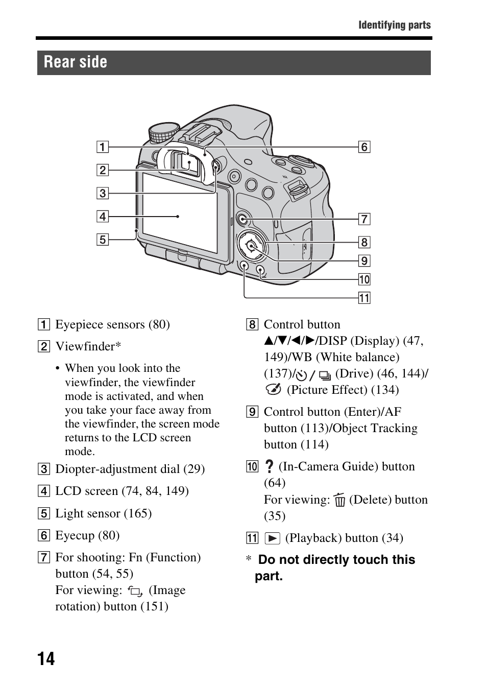 Rear side | Sony A57 User Manual | Page 14 / 215