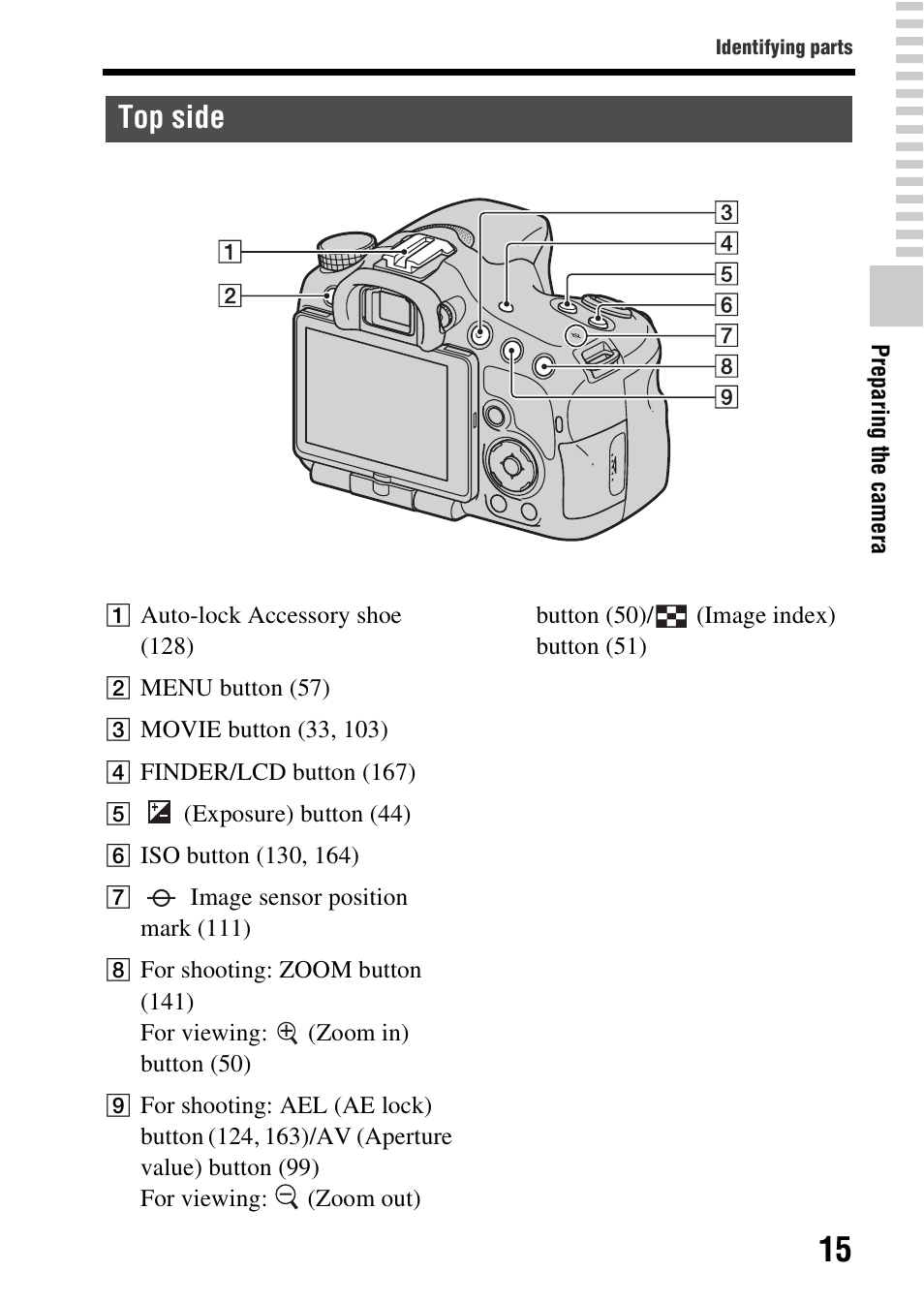 Top side | Sony A57 User Manual | Page 15 / 215