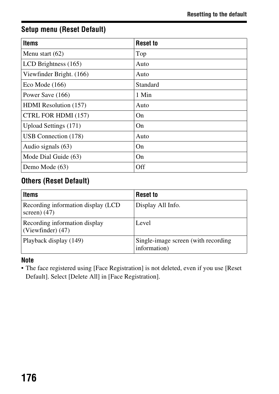 Sony A57 User Manual | Page 176 / 215