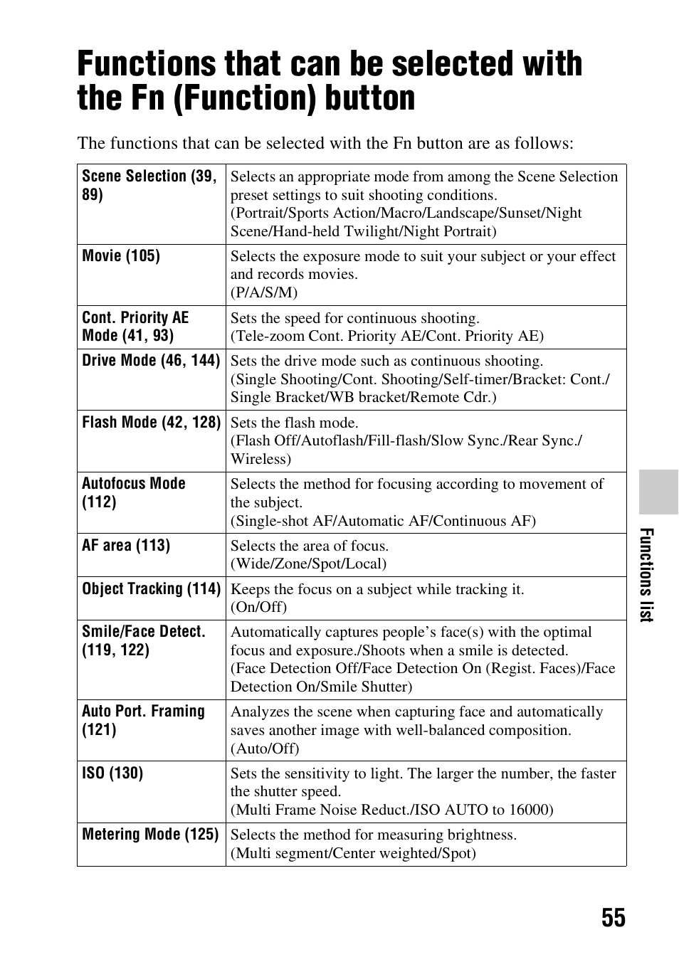 Sony A57 User Manual | Page 55 / 215