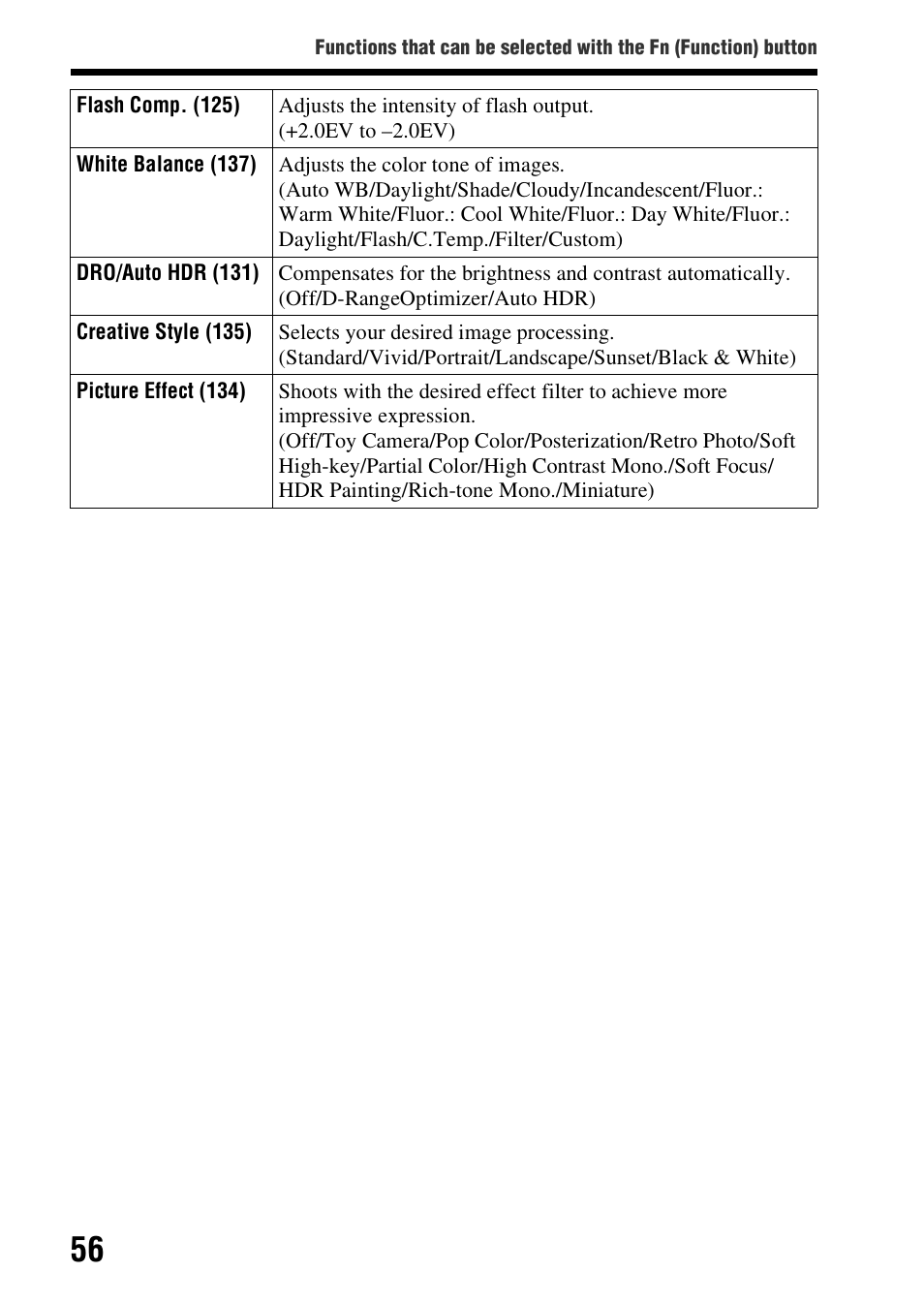 Sony A57 User Manual | Page 56 / 215