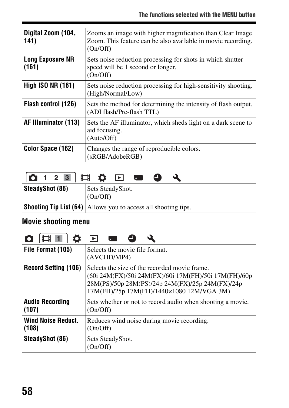 Sony A57 User Manual | Page 58 / 215