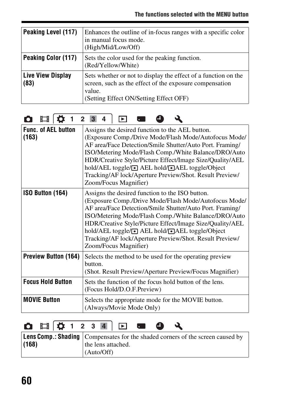 Sony A57 User Manual | Page 60 / 215