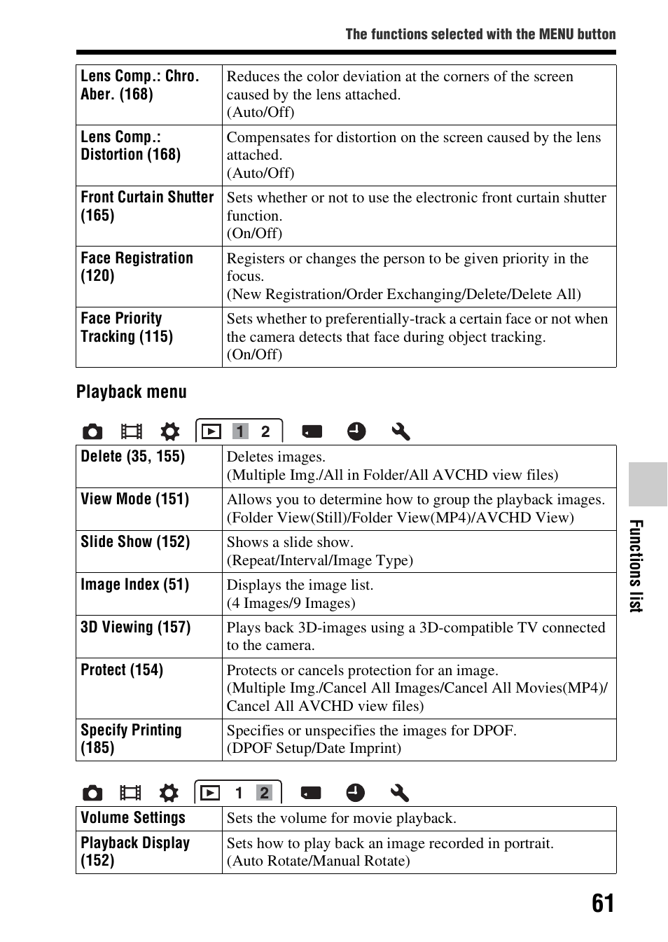 Sony A57 User Manual | Page 61 / 215