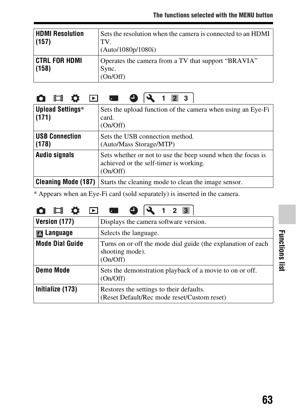 Sony A57 User Manual | Page 63 / 215