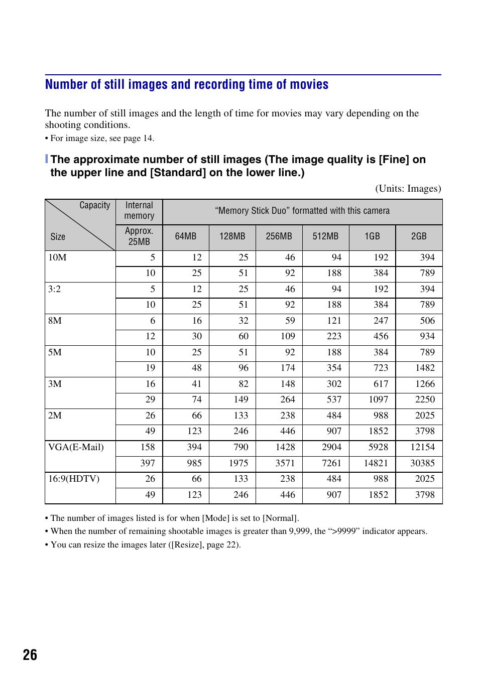 Sony Cyber-shot DSC-N2 User Manual | Page 26 / 32
