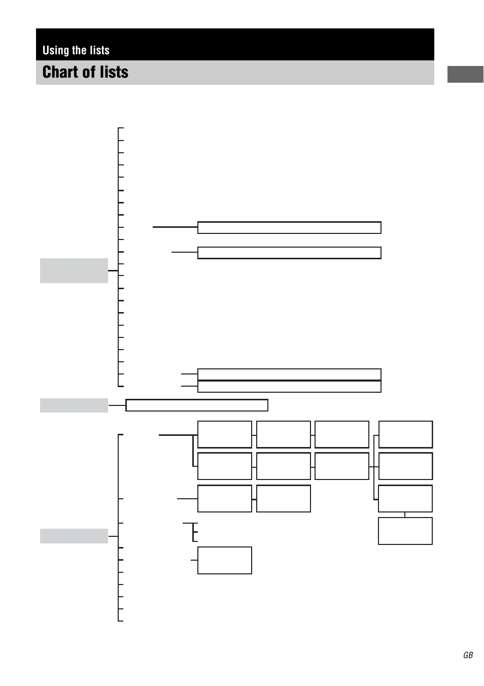 Using the lists, Chart of lists, Us ing th e li sts | Sony RM-LJ312 User Manual | Page 11 / 28