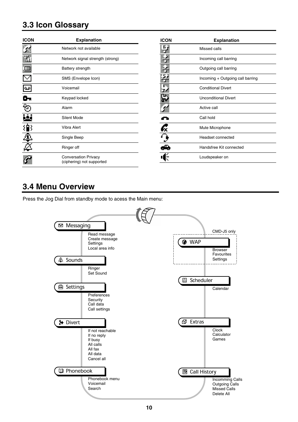 3 icon glossary, 4 menu overview | Sony CMD-J5/J16 User Manual | Page 10 / 20
