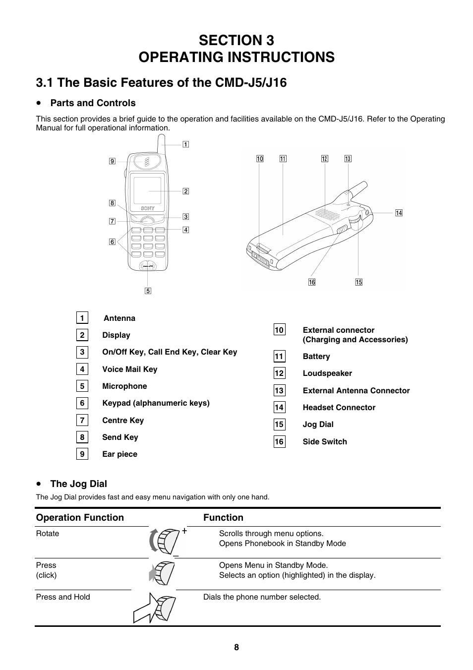 1 the basic features of the cmd-j5/j16, Parts and controls, The jog dial | Operation function function | Sony CMD-J5/J16 User Manual | Page 8 / 20