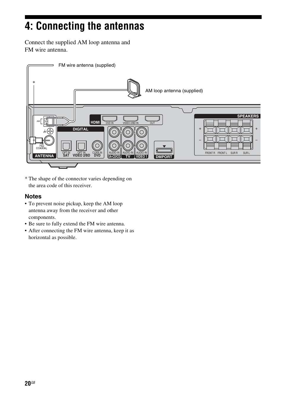 Connecting the antennas | Sony HT-SF1100 User Manual | Page 20 / 60