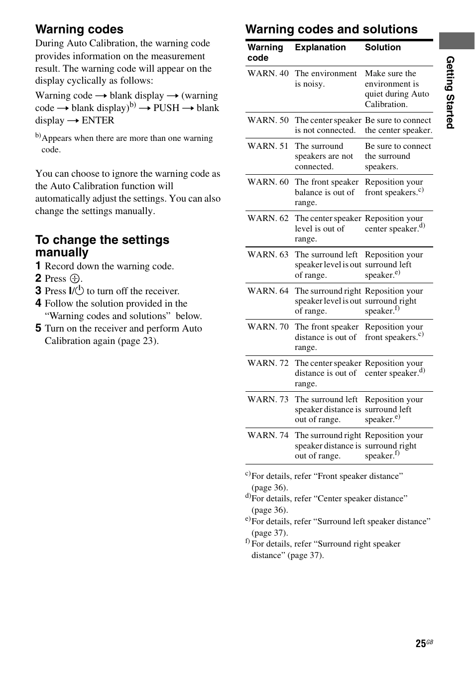 Warning codes, Warning codes and solutions | Sony HT-SF1100 User Manual | Page 25 / 60