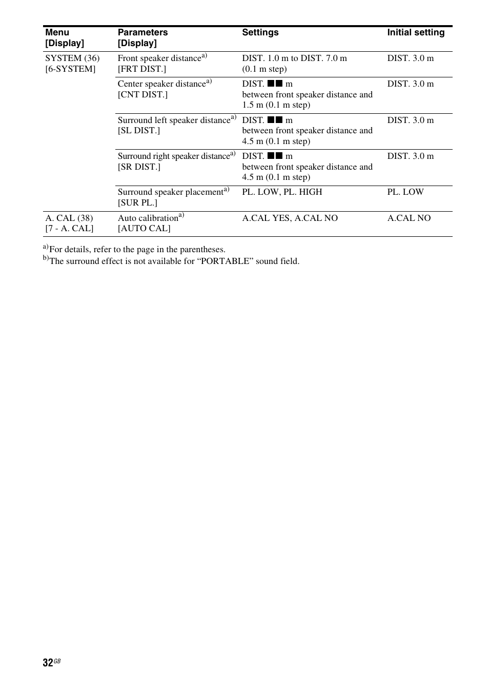 Sony HT-SF1100 User Manual | Page 32 / 60