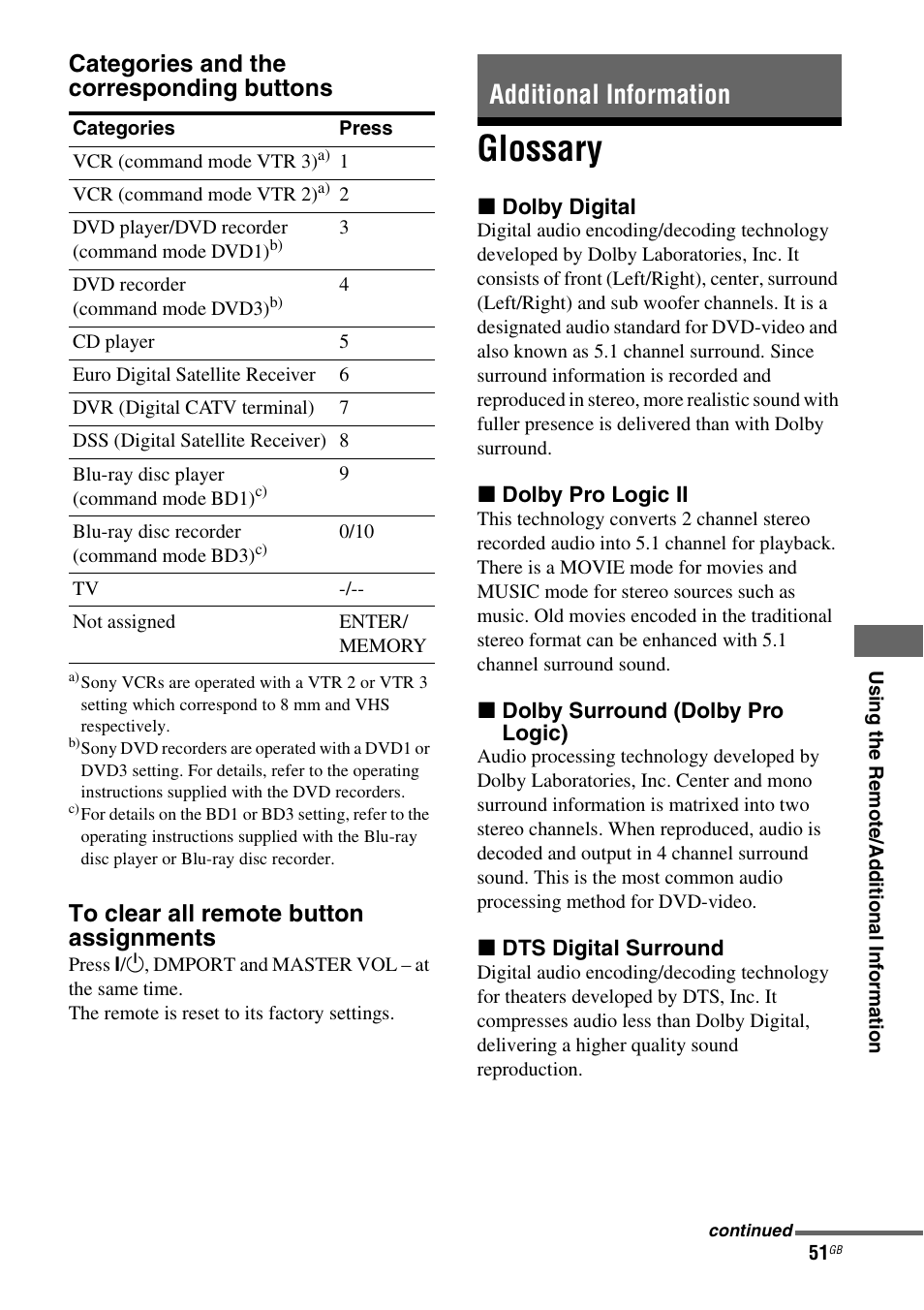 Additional information, Glossary, Categories and the corresponding buttons | Sony HT-SF1100 User Manual | Page 51 / 60