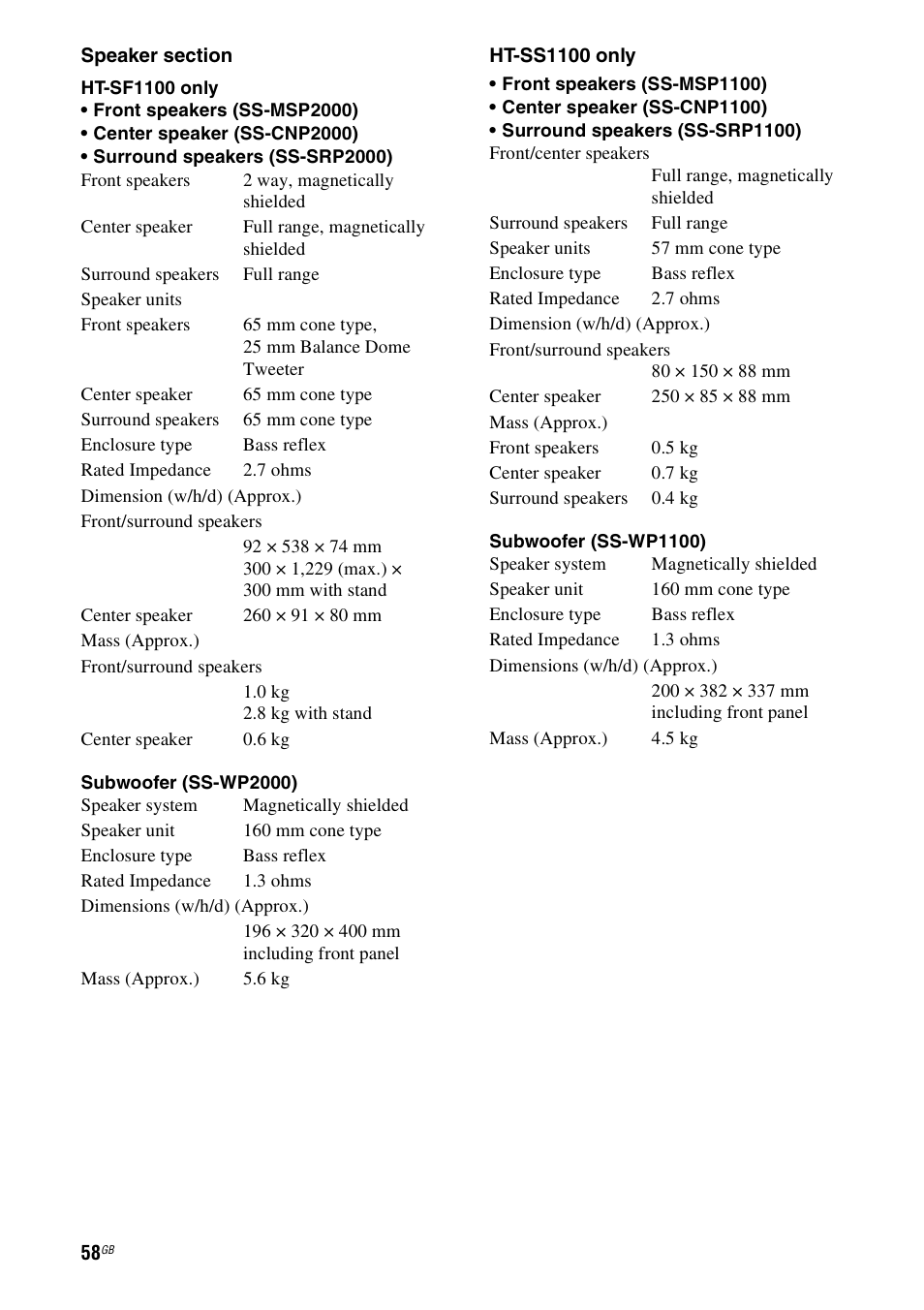 Sony HT-SF1100 User Manual | Page 58 / 60